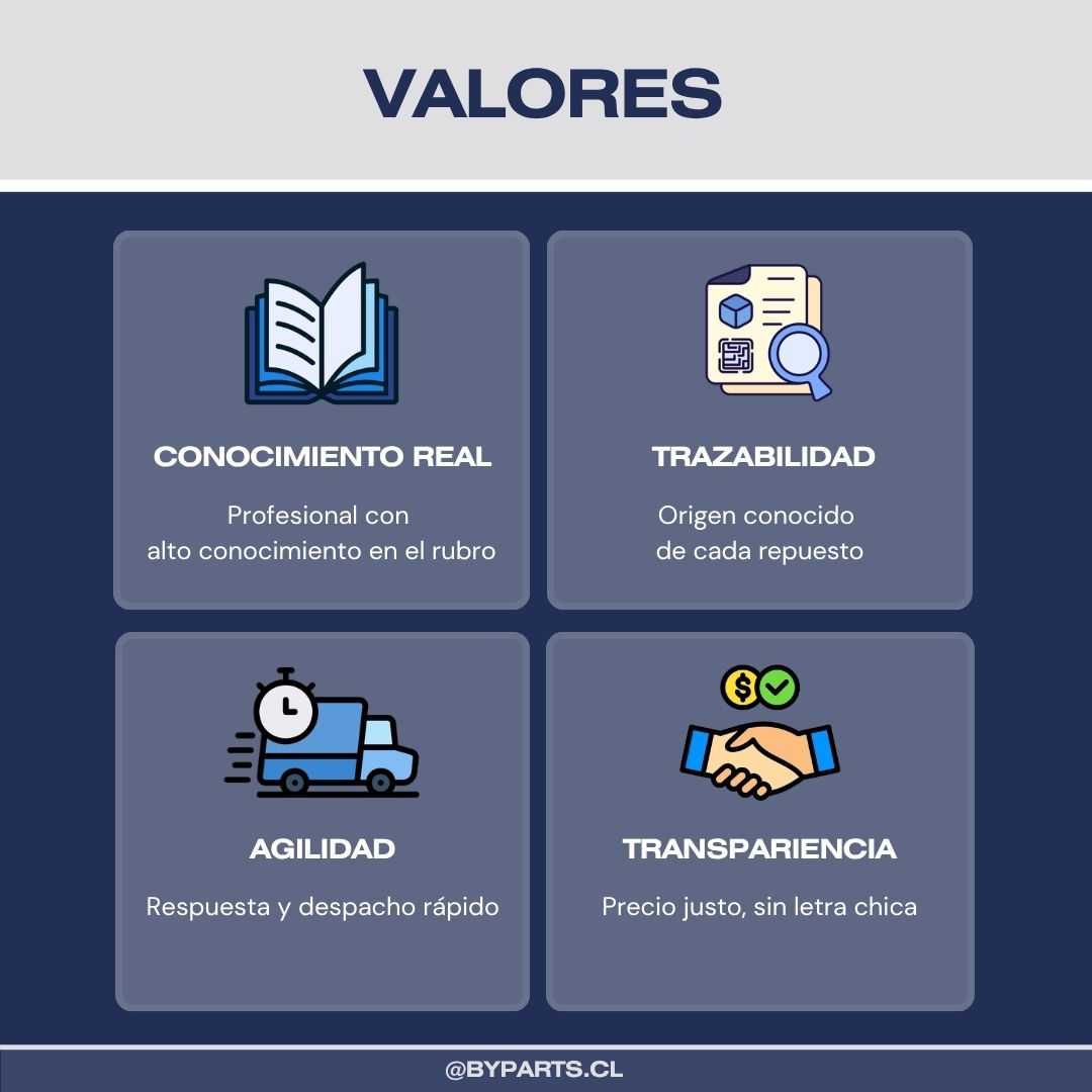 Valores