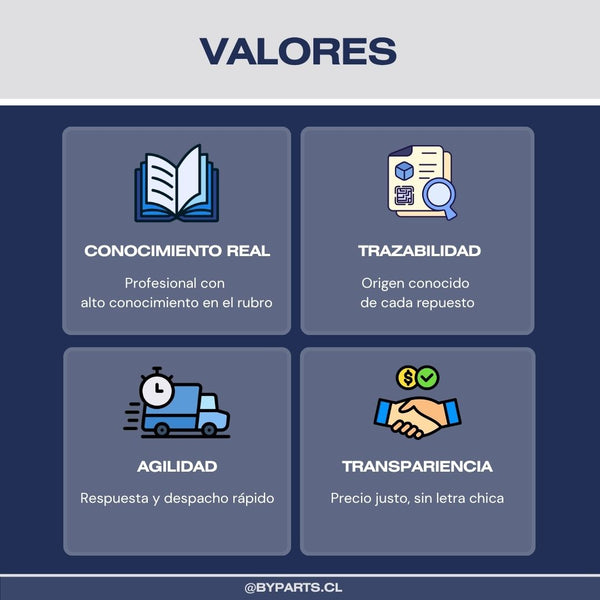 Valores